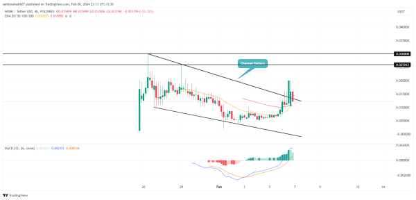 HONK Price Prediction As New CEX Listing Sparks Rally Beyond $0.3 All-Time High