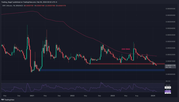 Warning Signs for XRP Flash as Bears Looking Target $0.45 (Ripple Price Analysis)