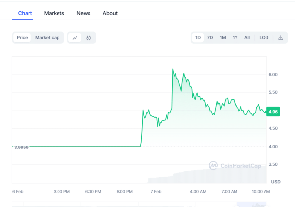 Crypto Prices Today: Market Remains Steady As Bitcoin, Pepe Coin, & DYM Advance