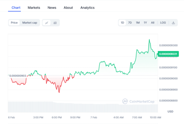 Crypto Prices Today: Market Remains Steady As Bitcoin, Pepe Coin, & DYM Advance