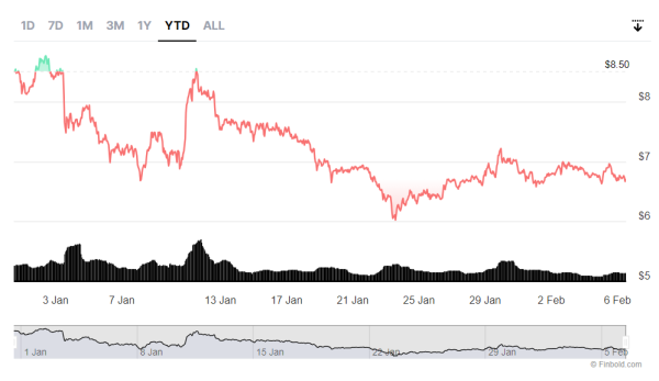 3 cryptocurrencies to turn $10 into $100