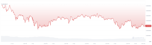 Shiba Inu Skyrockets 514% On-Chain as Whales Shift Trillions of SHIB Shiba Inu Skyrockets 514% On-Chain as Whales Shift Trillions of SHIB