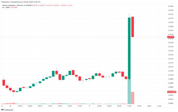 This Altcoin, Which Received FED Support, Announced Its New Partnership, There Was a Sudden Rise in Price! This Altcoin, Which Received FED Support, Announced Its New Partnership, There Was a Sudden Rise in Price!