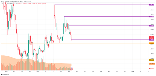 XRP Price Analysis for February 3