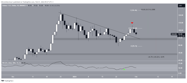 The Biggest Crypto Predictions for February 2024