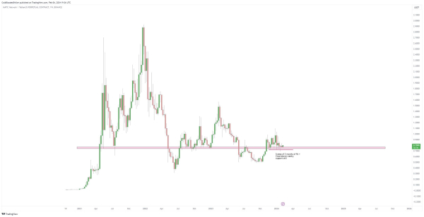 These Analysts Believe Polygon (MATIC) Will Soon Find its Footing – This is Why These Analysts Believe Polygon (MATIC) Will Soon Find its Footing – This is Why