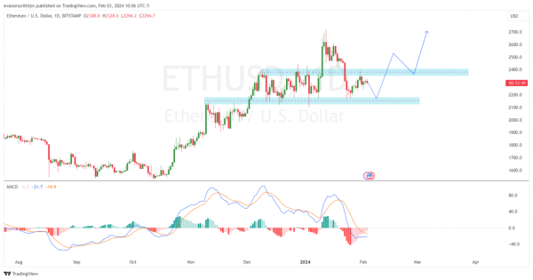 4 Altcoins Set To Outperform Ethereum In February 2024