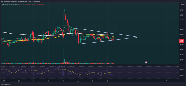 GAS Price Prediction: Will GAS Escape Out Of Consolidation Zone?