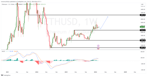 SUI Price Is Up 100% In 2024, But Why Are ETH, DOGE, And OP Breaking Out?