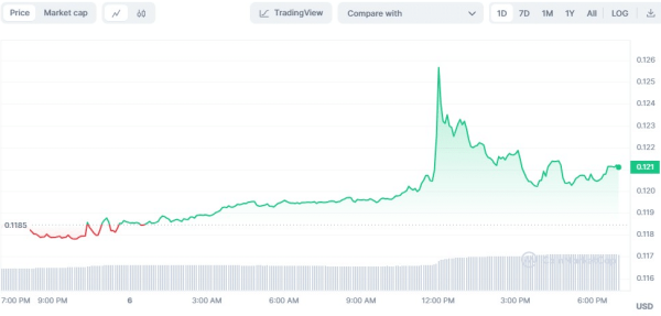 TRX Price Correction Looms Despite Positive Network Reports