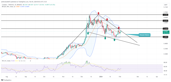 Cardano (ADA) Price Teases Key Resistance to Trigger 35% Breakout Rally