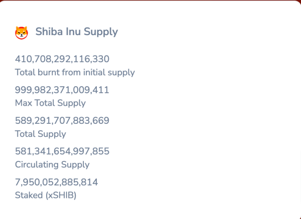 Shiba Inu Coin Price Prediction: Is SHIB A Good Investment In 2024?
