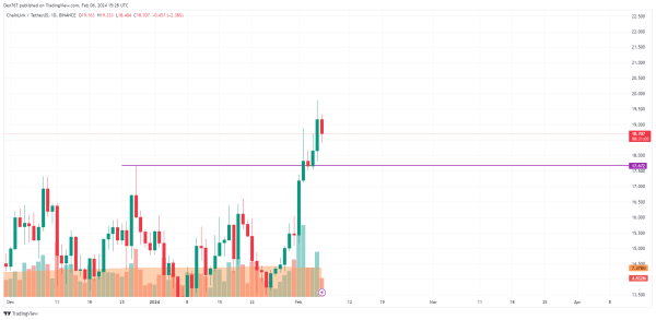 BTC, ETH, XRP, BNB, ADA, SOL and LINK Price Analysis for February 6