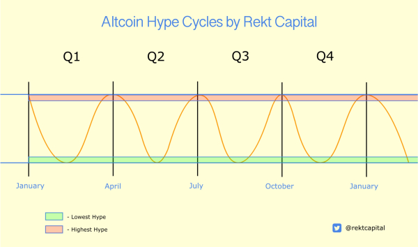 Altcoin Markets Gearing Up for Q1 Hype Cycle Amid Strong Performance of Ethereum-Based Altcoin, Says Analyst Altcoin Markets Gearing Up for Q1 Hype Cycle Amid Strong Performance of Ethereum-Based Altcoin, Says Analyst