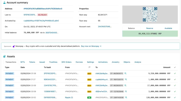 Ripple dumps 120 million XRP in just 5 days
