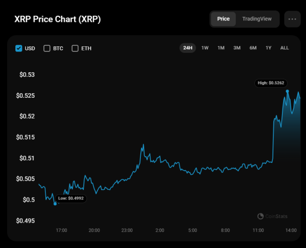 XRP Price Analysis for February 3