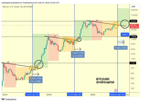 Crypto Analyst Updates Outlook on Bitcoin (BTC), Shows Path for Polkadot (DOT) To Continue Up Crypto Analyst Updates Outlook on Bitcoin (BTC), Shows Path for Polkadot (DOT) To Continue Up