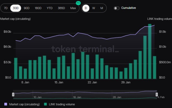 Chainlink Breakout: LINK Poised For 38% Rally If It Clears This Key Resistance Chainlink Breakout: LINK Poised For 38% Rally If It Clears This Key Resistance