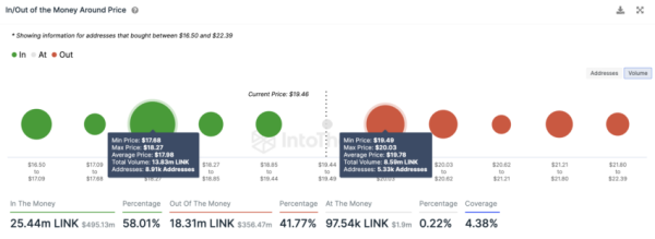 How a Crypto Whale Purchase of 2.74 Million Chainlink (LINK) Will Impact Prices