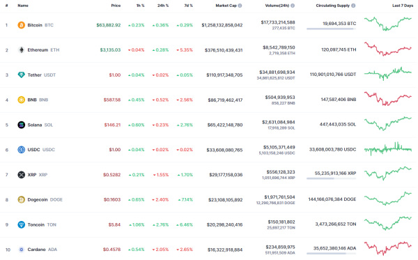XRP Price Prediction for May 5