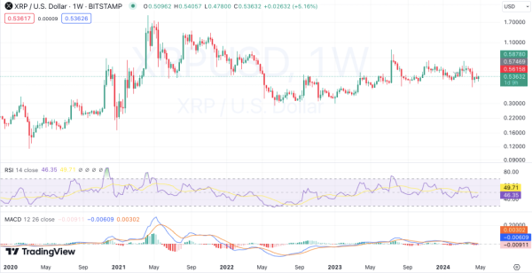 WEEKLY CRYPTO PRICE ANALYSIS: BTC, ETH, BNB, SOL, XRP, DOGE, AND ADA WEEKLY CRYPTO PRICE ANALYSIS: BTC, ETH, BNB, SOL, XRP, DOGE, AND ADA