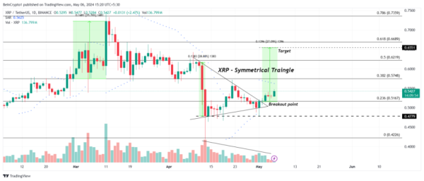 Crypto Whales Buy Ripple’s XRP Before Bullish Breakout Crypto Whales Buy Ripple’s XRP Before Bullish Breakout