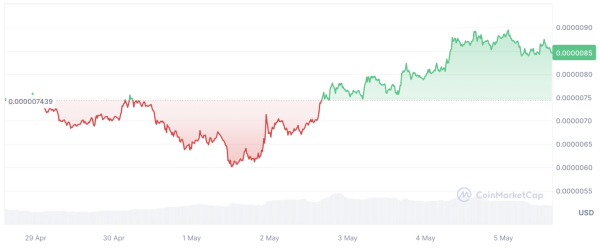 Mysterious Trillion PEPE Withdrawal Raises Questions About Insiders