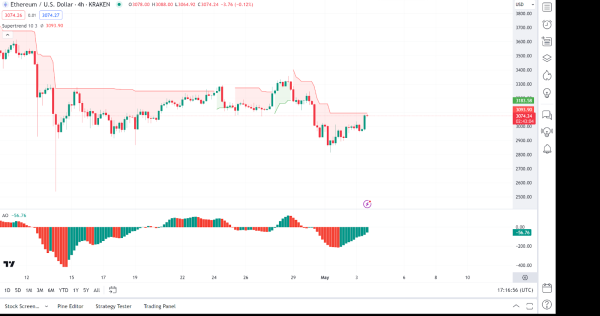 Daily Market Review: BTC, ETH, TON, ZETA, XRP