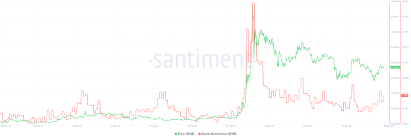Shiba Inu to $0.0005, Analyst Argues Case with Elliott Wave Theory