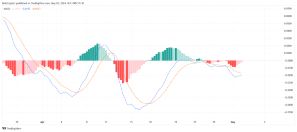 Fantom (FTM) Price Correction Concludes as Buy Signals Emerge