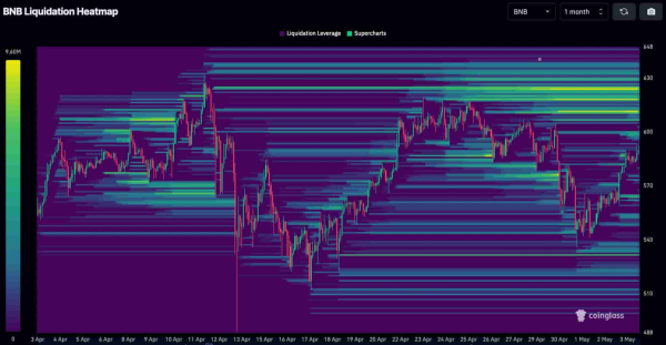 Short squeeze alert for May: 2 cryptocurrencies with skyrocketing potential