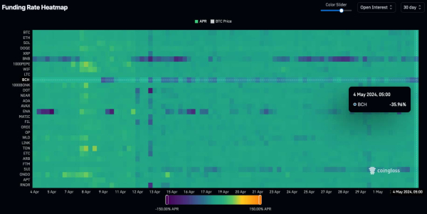 Short squeeze alert for May: 2 cryptocurrencies with skyrocketing potential