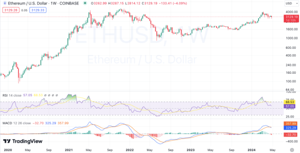 WEEKLY CRYPTO PRICE ANALYSIS: BTC, ETH, BNB, SOL, XRP, DOGE, AND ADA WEEKLY CRYPTO PRICE ANALYSIS: BTC, ETH, BNB, SOL, XRP, DOGE, AND ADA