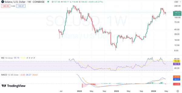 WEEKLY CRYPTO PRICE ANALYSIS: BTC, ETH, BNB, SOL, XRP, DOGE, AND ADA WEEKLY CRYPTO PRICE ANALYSIS: BTC, ETH, BNB, SOL, XRP, DOGE, AND ADA