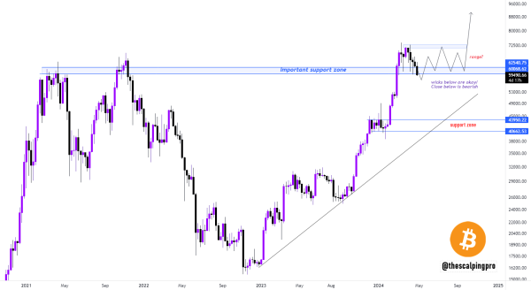 How Will The Birth Of 53.6 Million ENA Tokens Affect The Market?