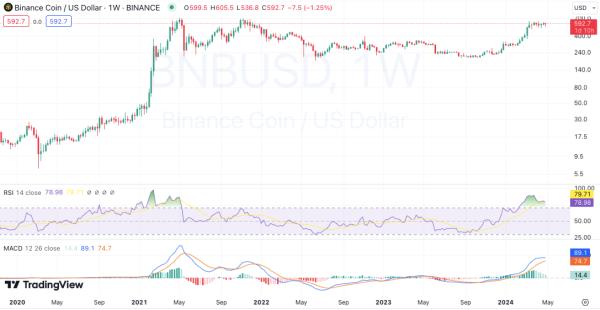 WEEKLY CRYPTO PRICE ANALYSIS: BTC, ETH, BNB, SOL, XRP, DOGE, AND ADA WEEKLY CRYPTO PRICE ANALYSIS: BTC, ETH, BNB, SOL, XRP, DOGE, AND ADA