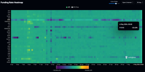 Short squeeze alert for May: 2 cryptocurrencies with skyrocketing potential