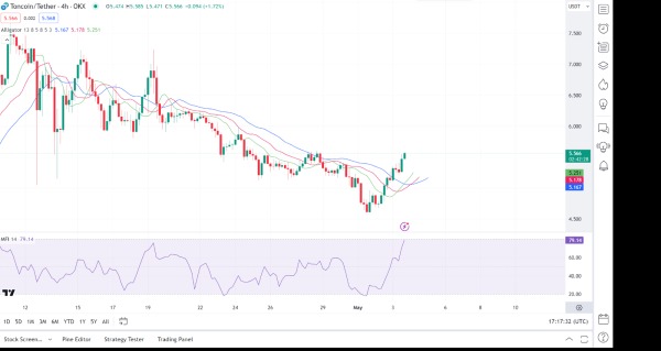 Daily Market Review: BTC, ETH, TON, ZETA, XRP