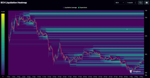 Short squeeze alert for May: 2 cryptocurrencies with skyrocketing potential