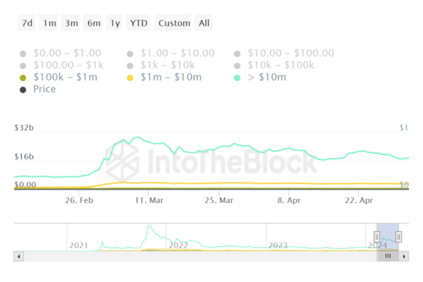 Shiba Inu (SHIB) Price Is Poised to Drop This Weekend&nbsp;&nbsp;