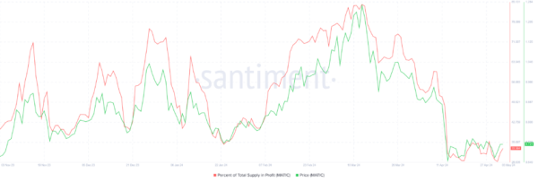 Polygon (MATIC) Price Stuck in Consolidation, But Bull Rally Could Be Near Polygon (MATIC) Price Stuck in Consolidation, But Bull Rally Could Be Near