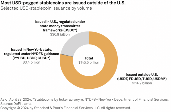 New stablecoins law proposed in US &mdash; but what are the pros and cons?