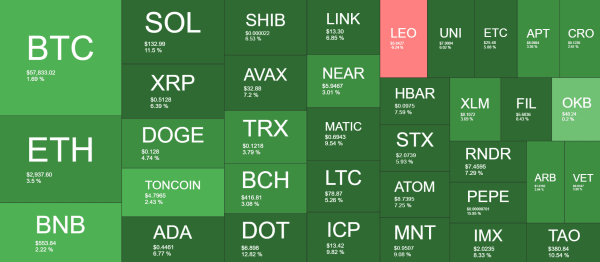 BTC Went on a Rollercoaster After Fed&rsquo;s Announcement, Altcoins&rsquo; Recovery Begins (Market Watch)