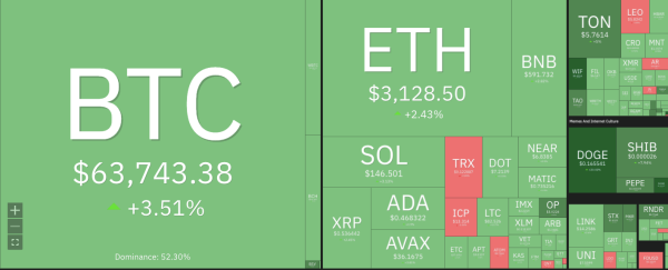 WEEKLY CRYPTO PRICE ANALYSIS: BTC, ETH, BNB, SOL, XRP, DOGE, AND ADA WEEKLY CRYPTO PRICE ANALYSIS: BTC, ETH, BNB, SOL, XRP, DOGE, AND ADA