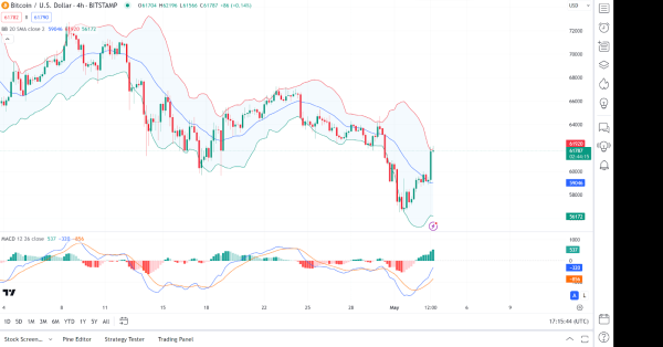 Daily Market Review: BTC, ETH, TON, ZETA, XRP