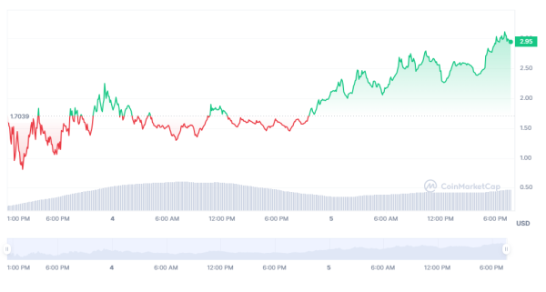 Rated: Week's top 3 new cryptocurrencies with the largest trading volume