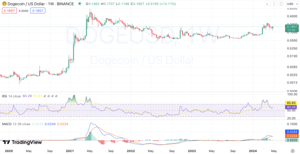 WEEKLY CRYPTO PRICE ANALYSIS: BTC, ETH, BNB, SOL, XRP, DOGE, AND ADA WEEKLY CRYPTO PRICE ANALYSIS: BTC, ETH, BNB, SOL, XRP, DOGE, AND ADA