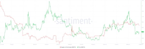 Polygon (MATIC) Price Stuck in Consolidation, But Bull Rally Could Be Near Polygon (MATIC) Price Stuck in Consolidation, But Bull Rally Could Be Near