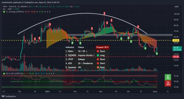 As Bitcoin Pumps, These Altcoins Are Doing Even Better