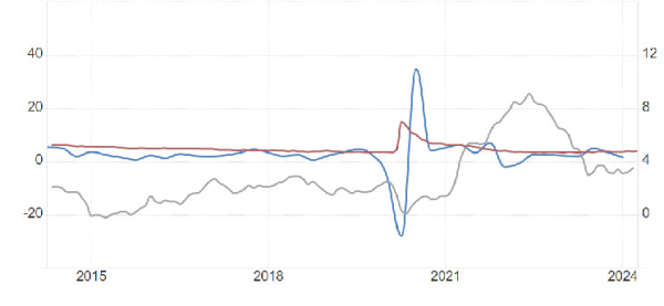 Challenging the notion of 'Stag' or 'Flation'
